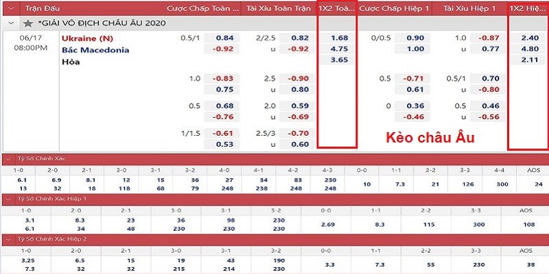 Mibet Bật Mí Cách Đọc Kèo Bóng Đá Cơ Bản Cho Người Chơi Mới 4 cach-doc-keo-bong-da-chau-au