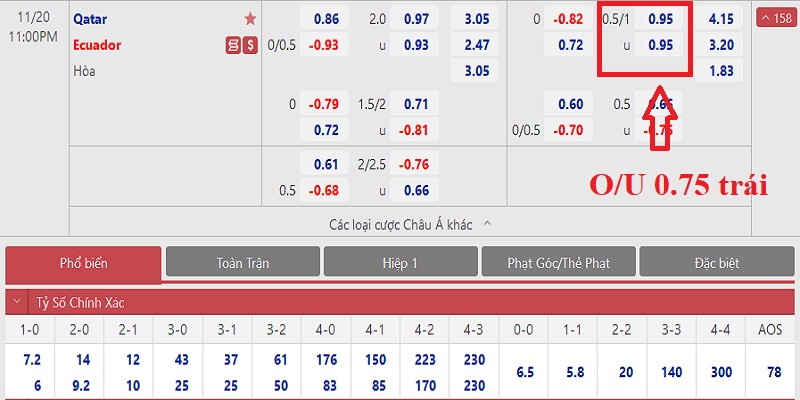 Mibet Bật Mí Cách Đọc Kèo Bóng Đá Cơ Bản Cho Người Chơi Mới 5 cach-doc-keo-tai-xiu-ty-le-0.75-ban-thang