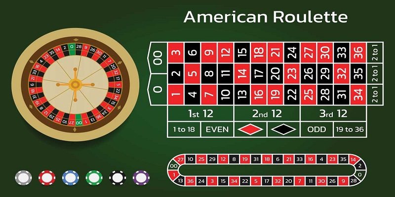 Khám Phá Game Roulette Online Từ A Đến Z Mới Nhất 2024 2 co-may-phien-ban-game-roulette-pho-bien-hien-nay