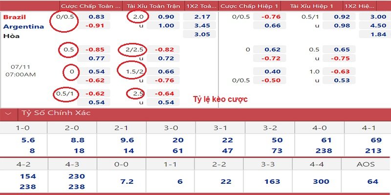 Khám Phá Tỷ Lệ Kèo Bóng Đá - Điểm Qua Tỷ Lệ Các Kèo Phổ Biến 1 kham-pha-ty-le-keo-bong-da-la-gi