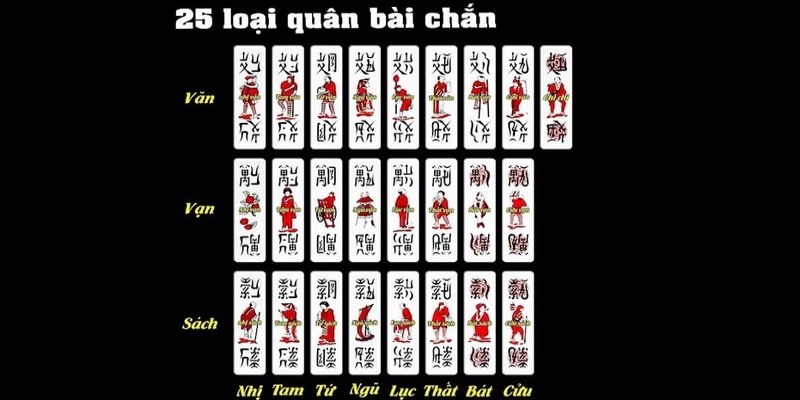 Phổ biến luật chơi và quy định trong game bài chắn 1 gioi-thieu-25-loai-quan-trong-bai-chan